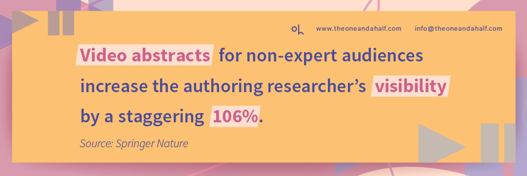 oh_one and a half_animation video abstracts increase authoring researchers visibility