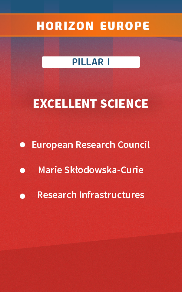 Horizon Europe Pillars infographic animation research innovation dissemination communication outreach