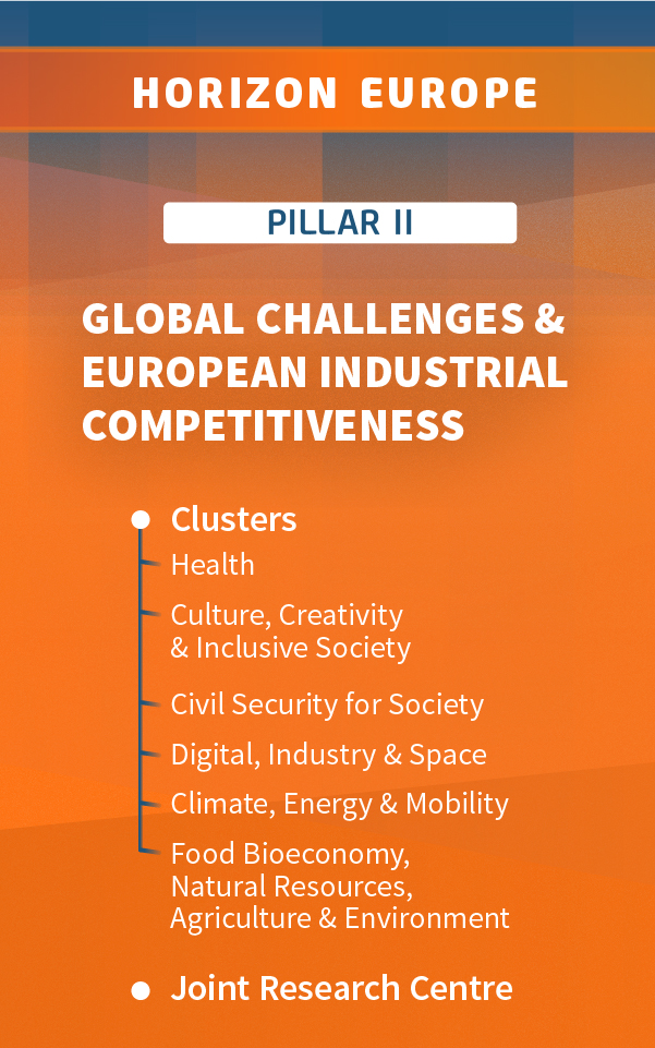 Horizon Europe Pillars infographic animation research innovation dissemination communication outreach